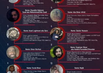 Top 12 ISIS leaders/officials have been killed in Afghanistan since the beginning of this year