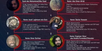 Top 12 ISIS leaders/officials have been killed in Afghanistan since the beginning of this year