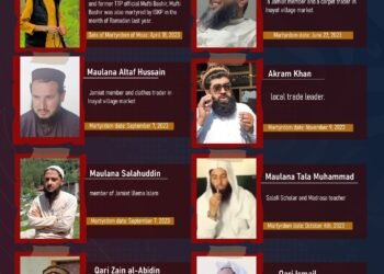 List of Scholars and Notable Figures Martyred by ISKP in Bajaur Since the Beginning of 2023