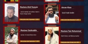List of Scholars and Notable Figures Martyred by ISKP in Bajaur Since the Beginning of 2023
