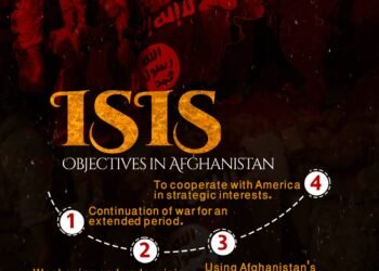 ISIS Objectives in Afghanistan
