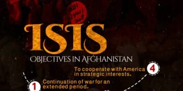 ISIS Objectives in Afghanistan
