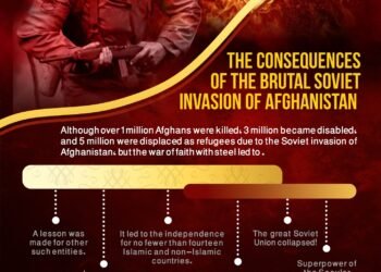 The Consequences of The Brutal Soviet Invasion of Afghanistan