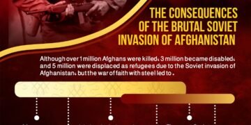 The Consequences of The Brutal Soviet Invasion of Afghanistan
