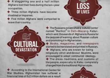 6th of Jadi: The Damages That Have Occurred in Afghanistan