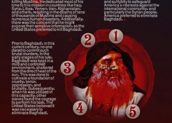 Why Did U.S. Forces Eliminate Abu Bakar Al-Baghdadi?