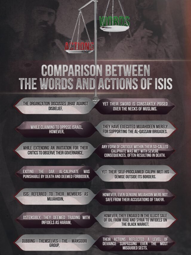 Comparison between the words and actions of ISIS